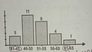 Jul 12, 2019 · jadi median berat badan siswa adalah 54,75 kg atau jawaban c. Histogram Di Atas Menyajikan Data Beratbadan Dalam Kg 30 Orang Siswa Modusdari Data Tersebut Brainly Co Id
