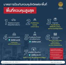 สมาคมธนาคารไทย ประกาศแนวทางการให้บริการของสาขาตอบรับการยกระดับพื้นที่สีแดงเข้ม อีก 16 จังหวัด เป็น 29 จังหวัด พร้อมประสาน. Ybjicoxlhygjcm