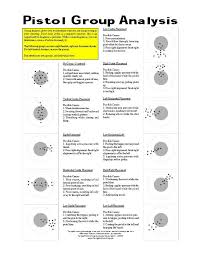 Pistol Shot Group Analysis Shot Pistol Shooting Hand