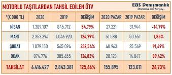 Eşyanın gümrük kıymeti (vergi matrahı), gümrük tarifesinin ve eşya ticaretine ilişkin belirli konularda getirilen tarife dışı düzenlemelerin uygulanması amacıyla, 4458. Otv Tesviki Gelmez Matrah Guncellensin Emre Ozpeynirci Bursada Bugun Kose Yazari M Bursadabugun Com