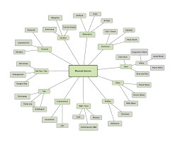 Mind Map Templates And Examples Lucidchart Blog