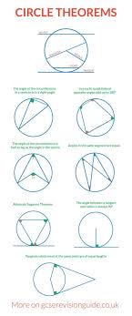 Circle Theorems For Gcse Igcse Gcse Revision Guide Circle Theorems Studying Math Gcse Math