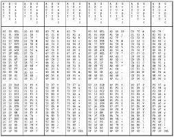 ascii code table cfarma2