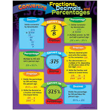 Converting Fractions Decimals And Percentages Learning Chart