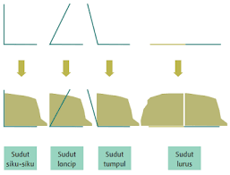 We did not find results for: Kunci Jawaban Buku Tematik Kelas 3 Tema 8 Halaman 35 36 37 38 39 40 41 42 Pembelajaran 5 Subtema 1 Halaman All Tribun Pontianak