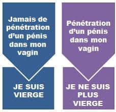 Être vierge, c'est normal, tout le monde nait comme ça ! Pour Si Je Suis Vierge Journal Des Femmes