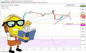 The data on the price of bitcoin (btc) and other related information presented on this website is obtained automatically from open sources therefore we cannot warrant its accuracy. Bitcoin Price Analysis 3 June 2019 Bitcoin Value Coinnounce