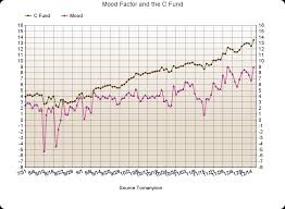 tsp center view topic strength and mood