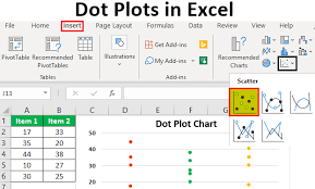 dot plots in excel how to make dot plots in excel with example