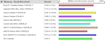 Passmark Bandwidth Test Memory Speed