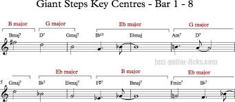 how to play pentatonic scales on giant steps guitar lesson