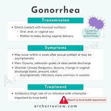 Image result for gonorrhea symptoms