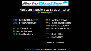 Pittsburgh Steelers Depth Chart 2013 Rotochatter Com Youtube