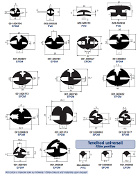Guarnizioni Estruse Bologna