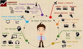 21 Great Ways To Learn Stock Trading: Video + Free Resources