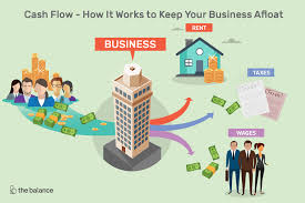 what is cash flow and why is it important