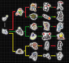 Digivolution Chart - MetalKoromon | Digimon wallpaper, Digimon digital  monsters, Digimon