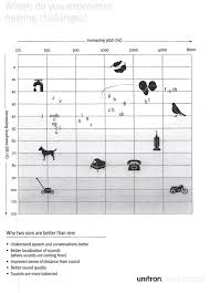 Chapter 19 Audiology Acoustic Countermeasures Against