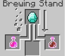 Potions For All Status Effects Suggestions Minecraft Java Edition Minecraft Forum Minecraft Forum