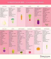 Check spelling or type a new query. La Saison Des Legumes Pour Bebe Le Calendrier A Quelle Saison Bebe Pourra T Il Manger Tel Legume Quand Pourrais Je Lui Preparer Tel Petit Pot La Reponse Ici