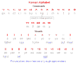مصطلحات كورية يجب تعلمها ج 2 K Pop كيبوب Amino
