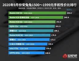 Maybe you would like to learn more about one of these? Harga Terjangkau Berperforma Tinggi Redmi Dominasi Daftar Antutu Ini Hitekno Com