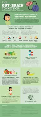 How Gut Health Affects Your Mood The Microbiome Consists Of Thousands Of Different Types Of Bacteria Both Good An Healthy Microbiome Gut Brain Gut Health