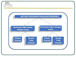 Check spelling or type a new query. Kelompok 1 Penjualan Konsinyasi Akuntansi Keuangan 4 Aan