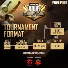 The free fire india championship 2020 (fall) is the biggest free fire esports tournament in india!🏆 it is open to all players playing in the #ffindiarampage #freefire #indiakabattleroyale #booyah facebook official: The Free Fire India Championship 2020 Free Fire Esports India Facebook