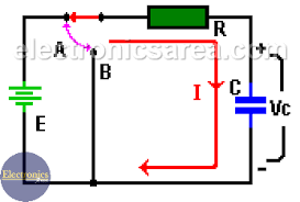Capacitor Charging Process Rc Circuit Diagram In 2020 Capacitors Rc Circuit Time Constant