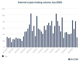 However, the recent popularity boom of bitcoin has caused congestion on the network. What Are Bitcoin S Trading Hours In The Uk Ig En