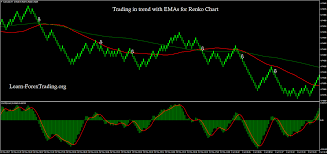 Tau tak apa hukum trade in emas dengan emas?? Trading In Trend With Emas For Renko Chart Learn Forex Trading Chart Trading Forex