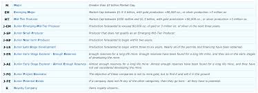 How To Invest In Gold And Silver A Complete Guide With A Focus On Mining Stocks Pdf