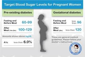 Blood Sugar Level Chart For Diabetic Patients Diabetes