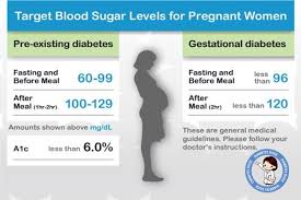 blood sugar level chart for diabetic patients diabetes