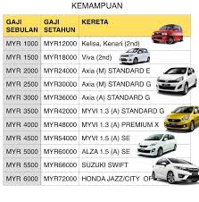 Untuk memesan tiket di mini market, kantor pos dan pegadaian, langsung saja beli tiket kereta api dari mana tujuan mana, kelasnya apa? Kereta Dan Kemampuan Tips Beli Kereta Untuk Berjaya