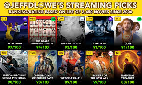10 Good Movies You Can Stream Or Rent Right Now Vol 015 Barstool Sports The site gives detailed info about its movies and shows, from trailers, ratings, actor info, genres, quality of. 10 good movies you can stream or rent