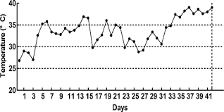 Effects of Selenium-Enriched Probiotics