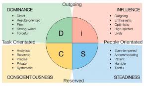 Disc Assessment Wrap Up The Path To Enlightenment Nac 46