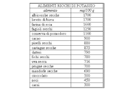 Puoi mangiarli a patto di non esagerare. Alimenti Ricchi Di Potassio Idee Green