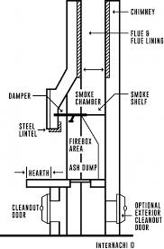 How To Inspect Fireplaces Stoves And Chimneys Course Internachi