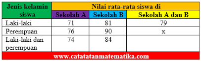 Mengingat banyaknya permintaan untuk mengunggah pembahasan soal un matematika program ips sma 2016 menggunakan metode trik superkilat dan logika praktis, maka kali ini hikmatul fauza akan menyajikan pembahasan cara cepat penyelesaian soal unas matematika program ips. Pembahasan Soal Simak Ui 2016 Matematika Dasar Catatan Matematika