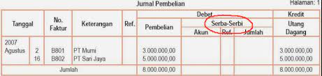 Tapi sebelumnya kita harus menghitung persediaan produknya dengan metode persediaan. Contoh Soal Lengkap Jurnal Penjualan Dan Pembelian Perusahaan
