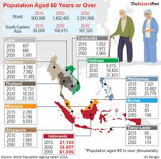 Malaysia's population comprises many ethnic groups. Misperceptions Exclude Older People Of Their Reproductive Rights Health The Jakarta Post