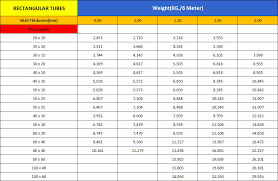 stainless steel pipe sizes chart best picture of chart