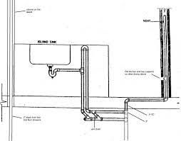 Kitchen Island Vent Dishwasher Air Gap Plumbing