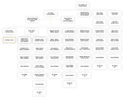 79 Inquisitive Abraham Lincoln Genealogy Chart