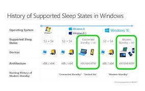 Before proceeding to the topic, you need a basic understanding of windows system power states and about connected standby power mode. Praktischer Hack Wie Man Modern Standby Connected Standby Einfach Deaktiviert Notebookcheck Com News