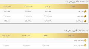 عقب نشینی طلا در ششمین روز زمستان قیمت طلا امروز 6 دی 99 چقدر شد تجارت نیوز