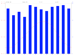 Paris Climate Average Temperature Weather By Month Paris